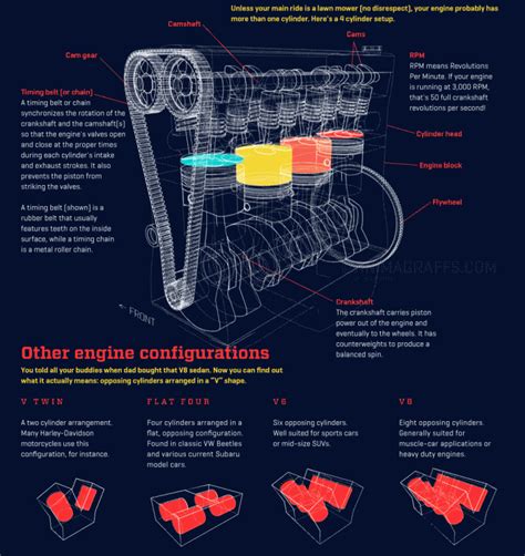 How A Car Engine Works Step By Step Animated Infographic The Track Ahead