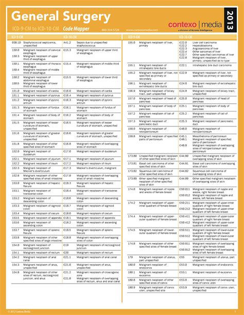 Printable List Of Icd Codes For Mental Health