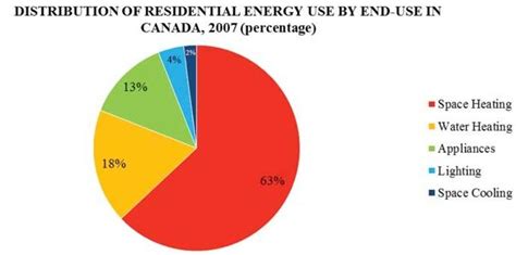 Sign up at these great exchanges below!sign up. The next generation of passive solar for cold climates ...