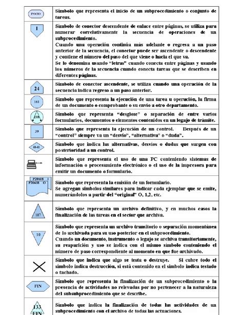 Boardnes Estructuras SÍmbolos Para Cursogramas