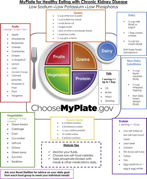 The Myplate Educational Tool Has Been Designed To