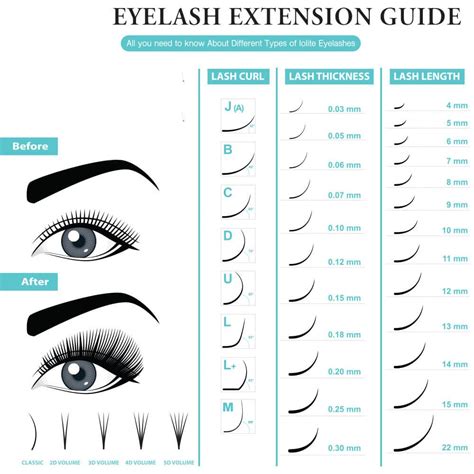 How To Choose Eyelash Extensions Diameter Length And Curl