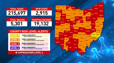 Nearly 3000 Newly Reported Covid 19 Cases Reported In Ohio Saturday Wsyx