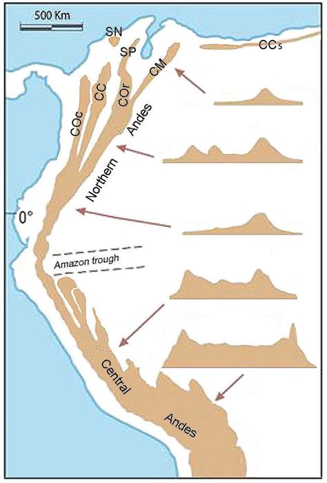 Schematic Representation Of The Andes Showing Their Important