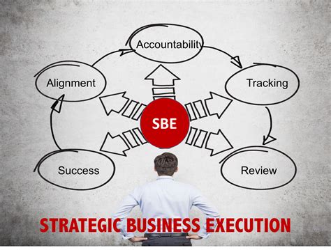 Strategy Execution Process 5 Steps To Executing With Excellence
