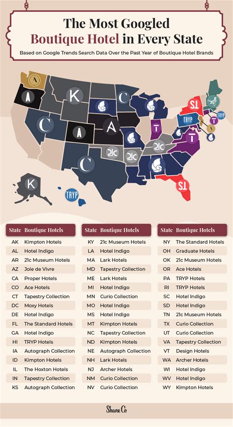 The Most Popular Hotel Chain In Every State The Loupe