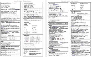 The formula sheets given to you in the gcse maths exams are below. Common Core Algebra: All You Need to Know Reference Sheet ...