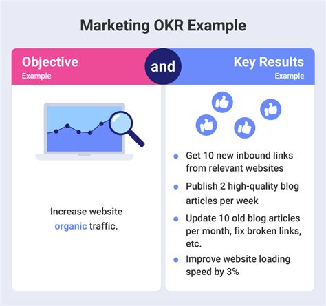 Okr Vs Kpi Whats The Difference Between Okrs And Kpis And Why You