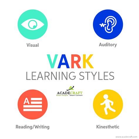 What Is Vark Multimodal Learning Examples Types Tips