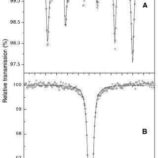 Recommended citation pillai, s.,* kelly, j., mccormack, d. Room-temperature magnetization curves of Fe 3 O 4 and c ...