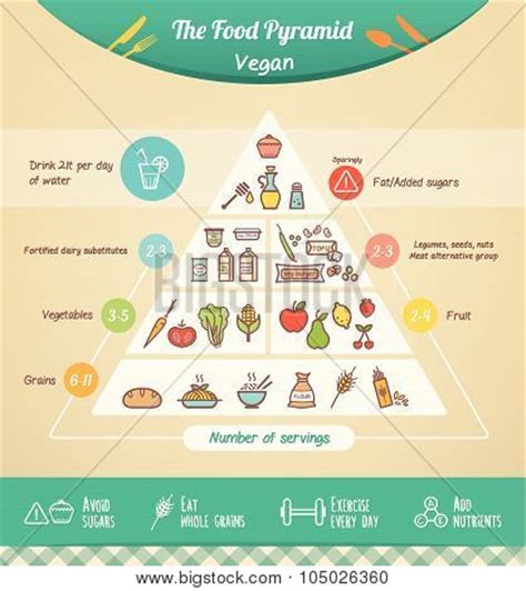 This site uses cookies to improve your experience and to help show content that is more relevant to your interests. The Vegan Food Pyramid Poster ID:105026360