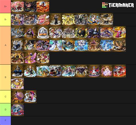 One Piece Villains Up To Zou Tier List Community Rankings Tiermaker