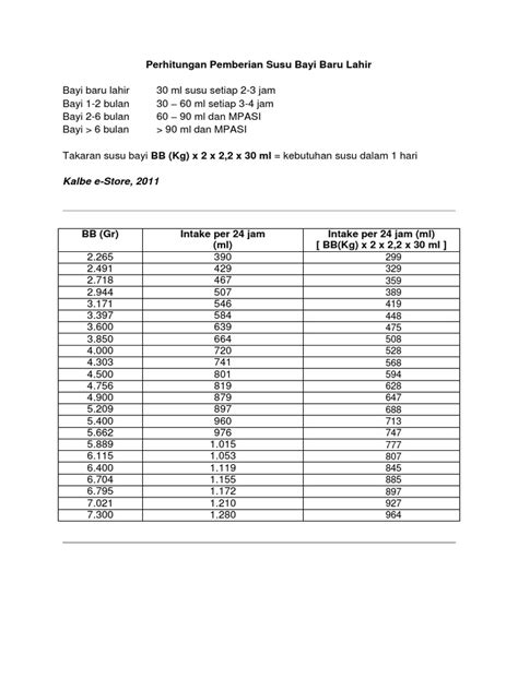 Peningkatan kesehatan bayi khususnya bayi baru lahir adalah untuk mencapai potensi perkembangan penuh mereka adalah hak asasi manusia dan syarat penting untuk pembangunan berkelanjutan. Perhitungan Pemberian Susu Bayi Baru Lahir