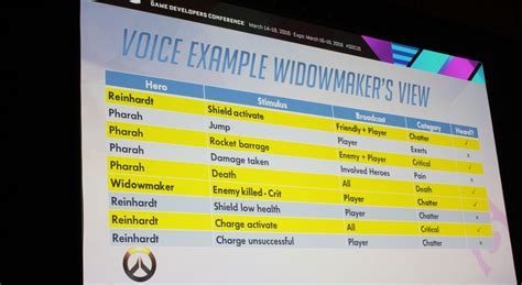 How Overwatch Uses Sound To Pinpoint Threats You Cant See Pc Gamer