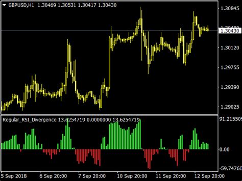 Regular Rsi Divergence ⋆ Top Mt4 Indicators Mq4 And Ex4 ⋆ Best