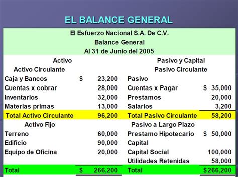 Prof Julio Carreto Estado De Resultados Y Balance General Ejemplos Breves En