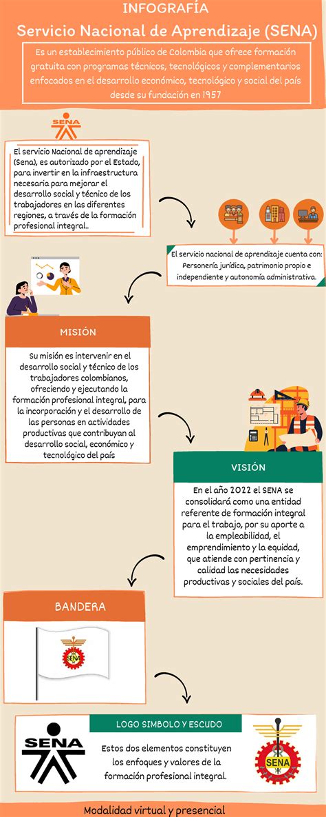 Infografia VisiÓn InfografÍa Servicio Nacional De Aprendizaje Sena