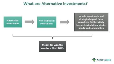 Alternative Investments Definition And Examples Saxa Fund