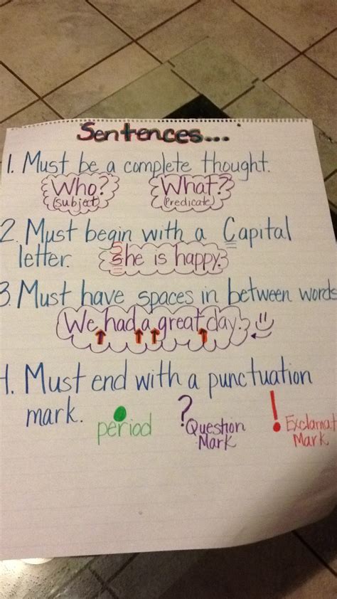Sentence Anchor Chart Teaching Writing Classroom Charts Sentence