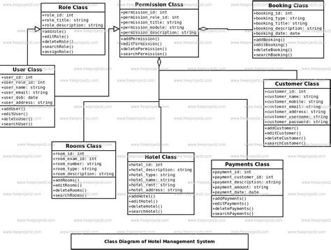 Hotel Management System Class Diagram Freeprojectz
