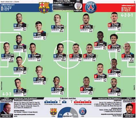 View the starting lineups and subs for the psg vs bay munich match on 23.08.2020, plus access full match preview and predictions. Barcelona v PSG lineups according to Catalan and French ...