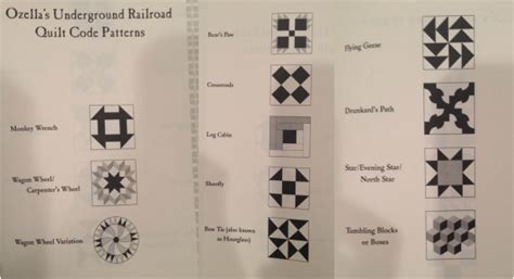 Underground Railroad Quilt Symbols
