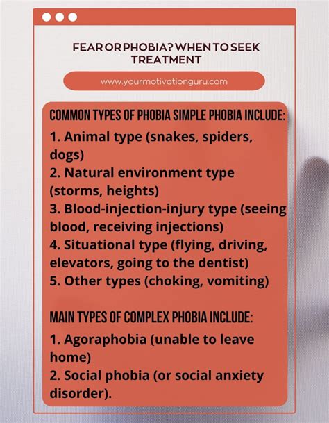 Fear Or Phobia When To Seek Treatment