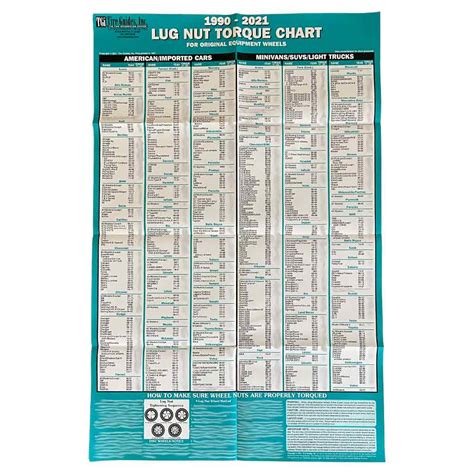 Printable Lug Nut Torque Chart