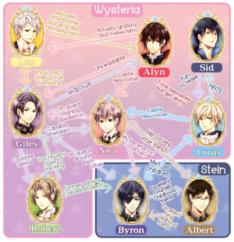 Check out the Midnight Cinderella relationships chart ...