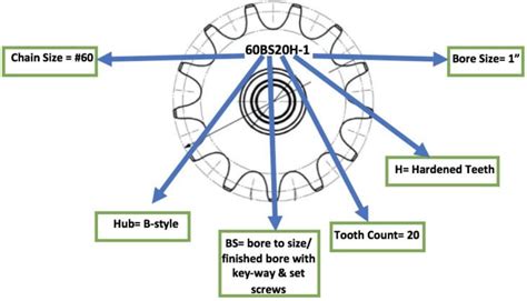 Types Of Sprockets Meaning Their Uses With Pictures