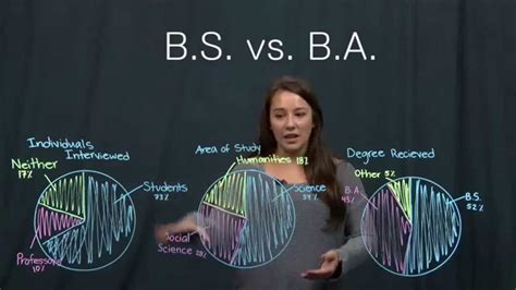 What Is A Better Degree Ba Or Bs