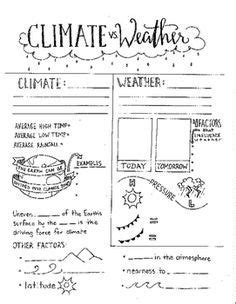 Ask questions and investigate them 3. Climate and Weather Graphic Organizer | Weather science ...