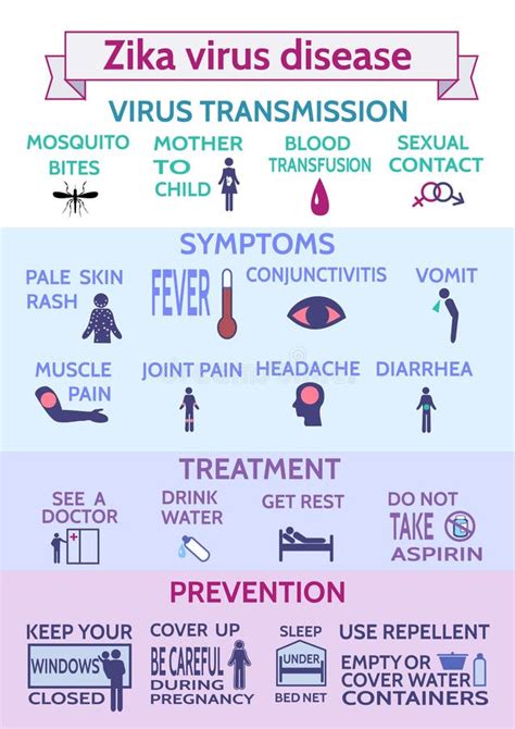 Zika Virus Infographic Poster Stock Illustrations 25 Zika Virus
