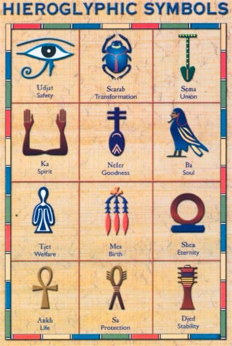 Hieroglyphic Symbols Hieróglifos Egípcios Egito Antigo Símbolos Egípcios