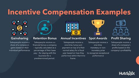 Incentive Compensation What It Is And How To Structure A Plan