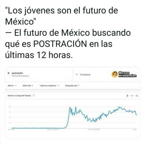 Los Jóvenes Son El Futuro De México El Futuro De México Buscando Qué