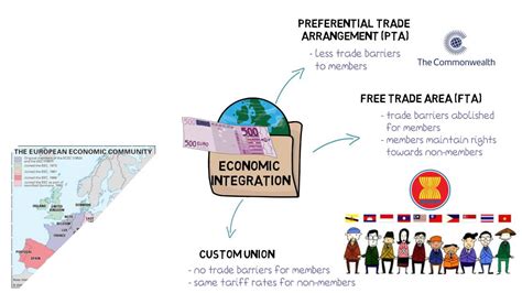 Investing.com covers breaking economic news, with reports on global stock markets, personal finance, businesses and technology. International Economics - Economic Integration - YouTube