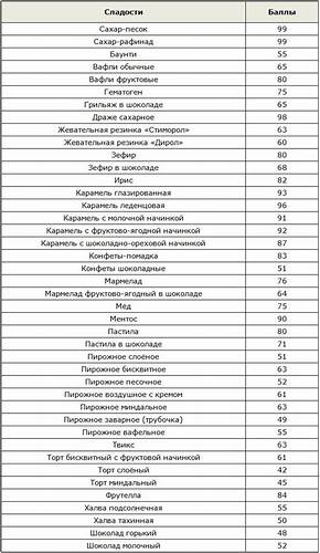 200 грамм диета основа Кремлевская Диета Таблица На 100 Грамм — Похудение Диета Правильное Питание Кремлевская Диета Таблица На 100 Грамм — Похудение Диета Правильное Питание 200 грамм диета основа
