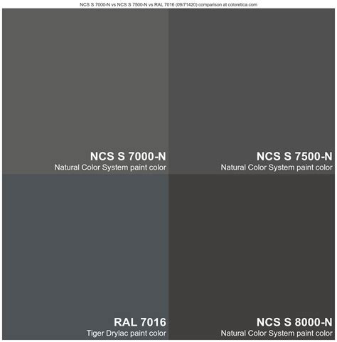 Natural Color System NCS S 7000 N Vs Natural Color System NCS S 7500 N