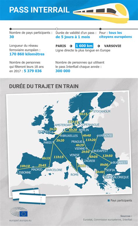 Pass Interrail à La Découverte De L’europe En Train Actualité Parlement Européen