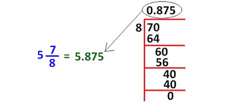 Converting Mixed Fractions To Decimals