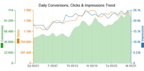 Top 3 Comparison Chart Examples To Get You Started