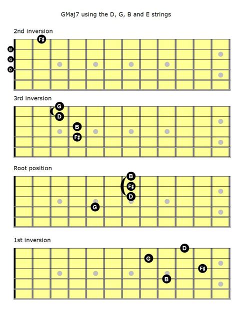 Mastering The Fretboard Major Th Chords Learn Jazz Standards