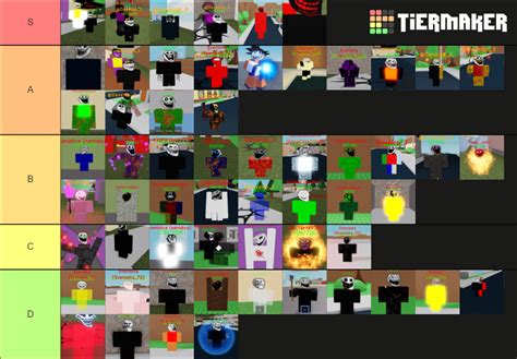 Trollge Universe Incident Tier List Community Rankings TierMaker