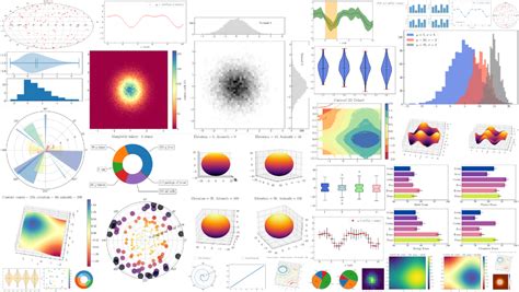 Matplotlib A Comprehensive Guide To Data Visualization
