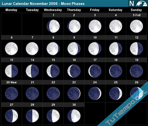 Lunar Calendar November 2006 Moon Phases