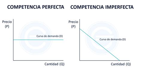 Competencia Perfecta Definici N Qu Es Y Concepto Economipedia 64050