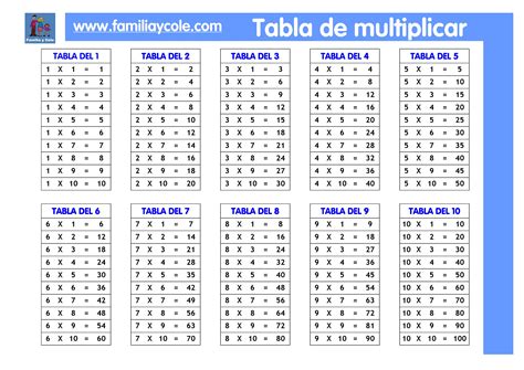 Tablas De Multiplicar Del 1 Al 12 Imagui