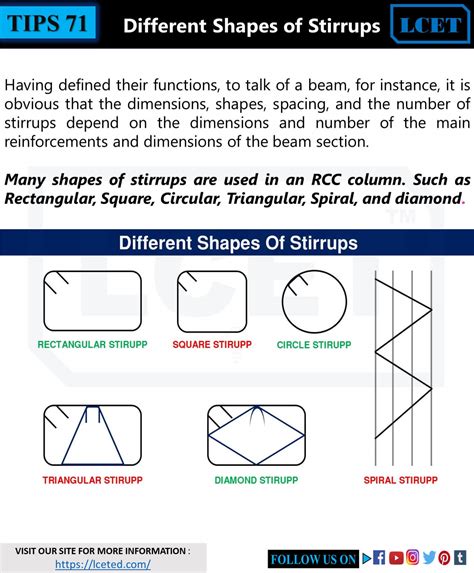 All You Want To Know About Stirrups In Beam And Column Lceted Lceted