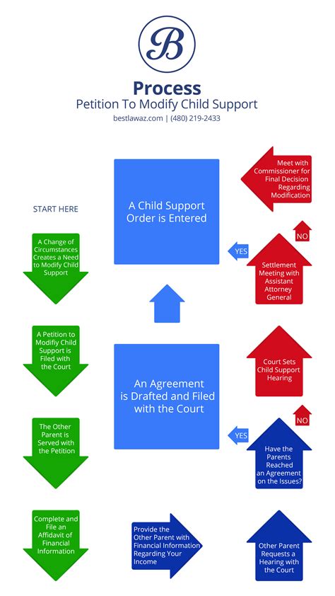 Child support modification in california. Child Support Laws in Arizona